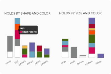 A screenshot of the visual climbing hold attribute charts.